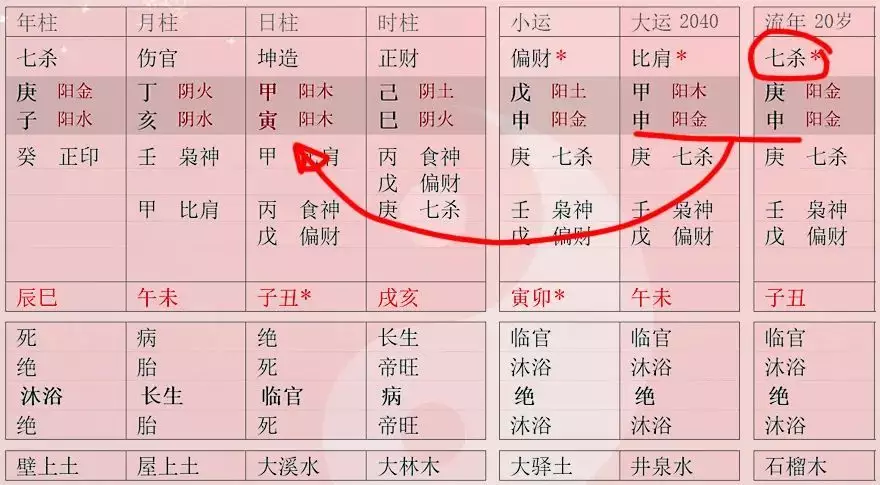 4、婚姻宫在哪里八字:八字中的夫妻宫和婚姻宫详解