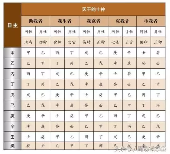 2、生辰八字命理测算免费:免费测生辰八字命运