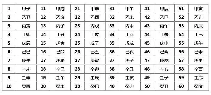 4、婚姻合八字合了八个字好不好:八字合婚中八个字全合了好不好？