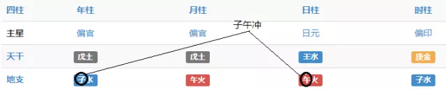 4、生辰八字真的能够决定一个人的结婚时间？那是不是根据八字就能测算出他的桃花运情况？