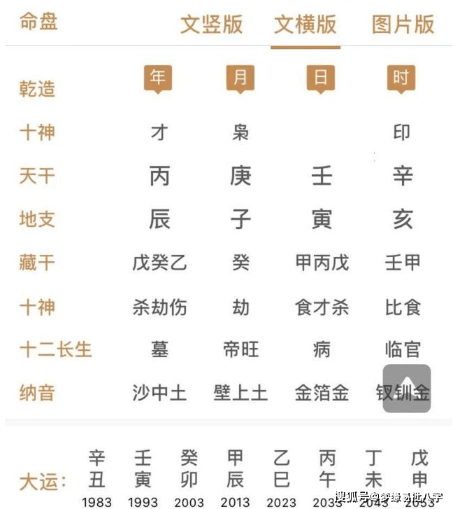 8、八字测算何时结束单身:八字测算何时结婚