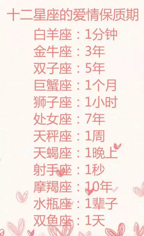 3、星座日期配对婚姻:八字/星座/婚姻配对