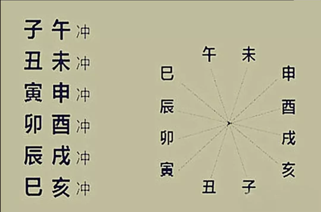 2、怎么看八字命格好不好:八字问题，看看命格好坏