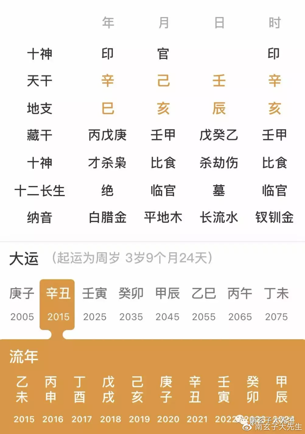 3、认干儿子八字测算:收干儿子需要算八字吗？