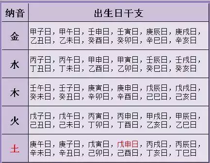 1、农历生辰八字免费算命:农历生辰八字算命网