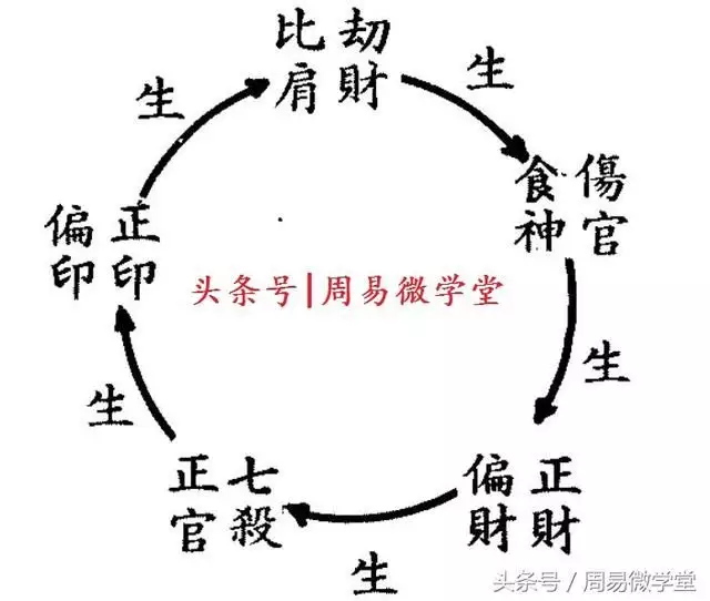 3、八字命理学基础知识:谁可以介绍一下八字的基础知识