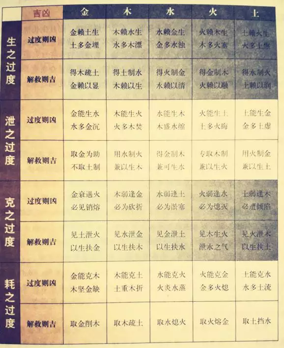 4、八字命理学基础知识:想学习八字算命知识