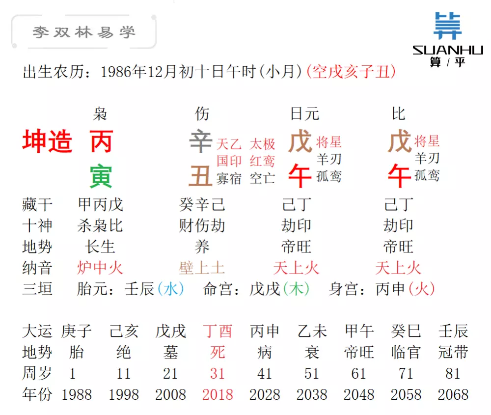 1、免费八字算命年个人运势:算命免费+生辰八字