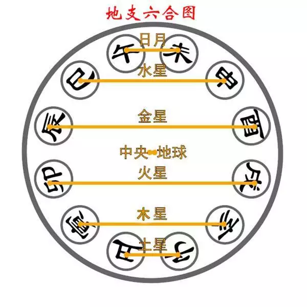 5、四柱: 癸巳 甲寅 己酉 戊辰 大运戊申，与年柱天合地合，但与月柱又天冲地冲，是凶论呢还是吉论？