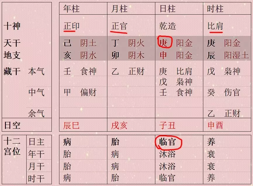 8、年柱与月柱天合地合:八字中日柱与大运天合地合代表什么