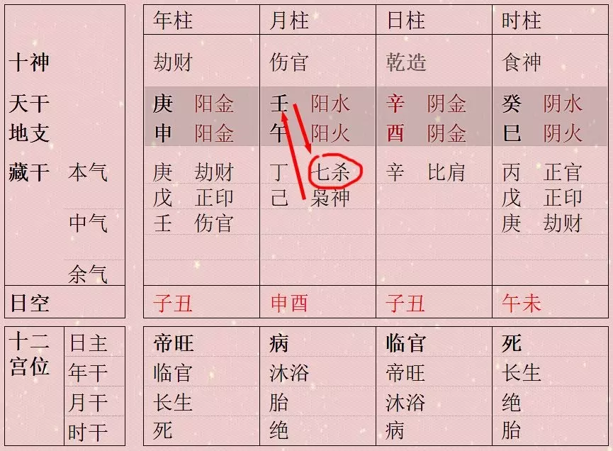 7、年柱与月柱天合地合:月柱与时柱天合地合代表什么意思？