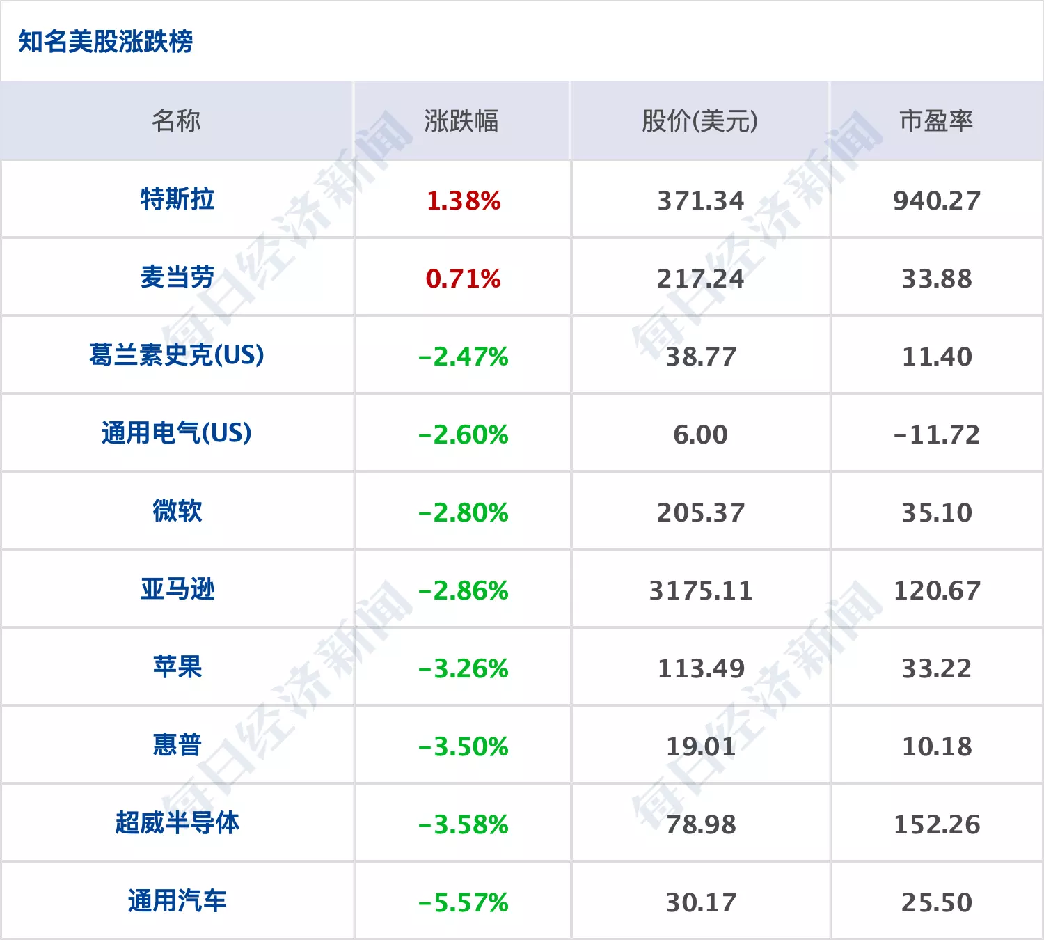 4、什么软件可以查婚姻信息:请问怎么样可以在网上查到一个人的婚姻状态？