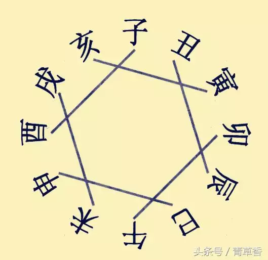 2、男女双方八字地支多合:请教，八字天干地支较多“合”代表什么？