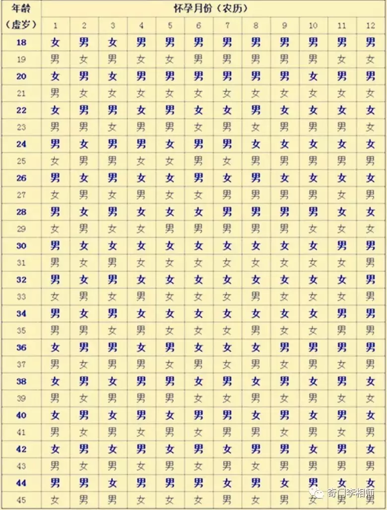 1、怎么看八字生男生女:生男生女是男方八字决定的还是女方八字决定的，大家讨论下