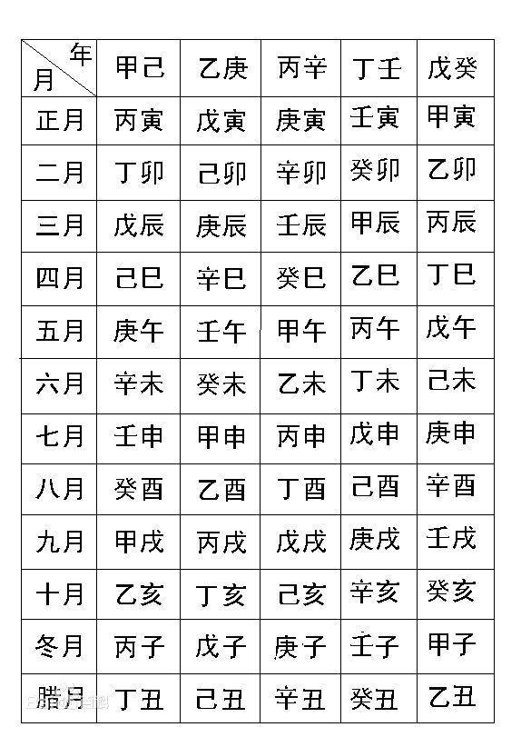 1、如何计算生辰八字:什么是生辰八字，怎么算？