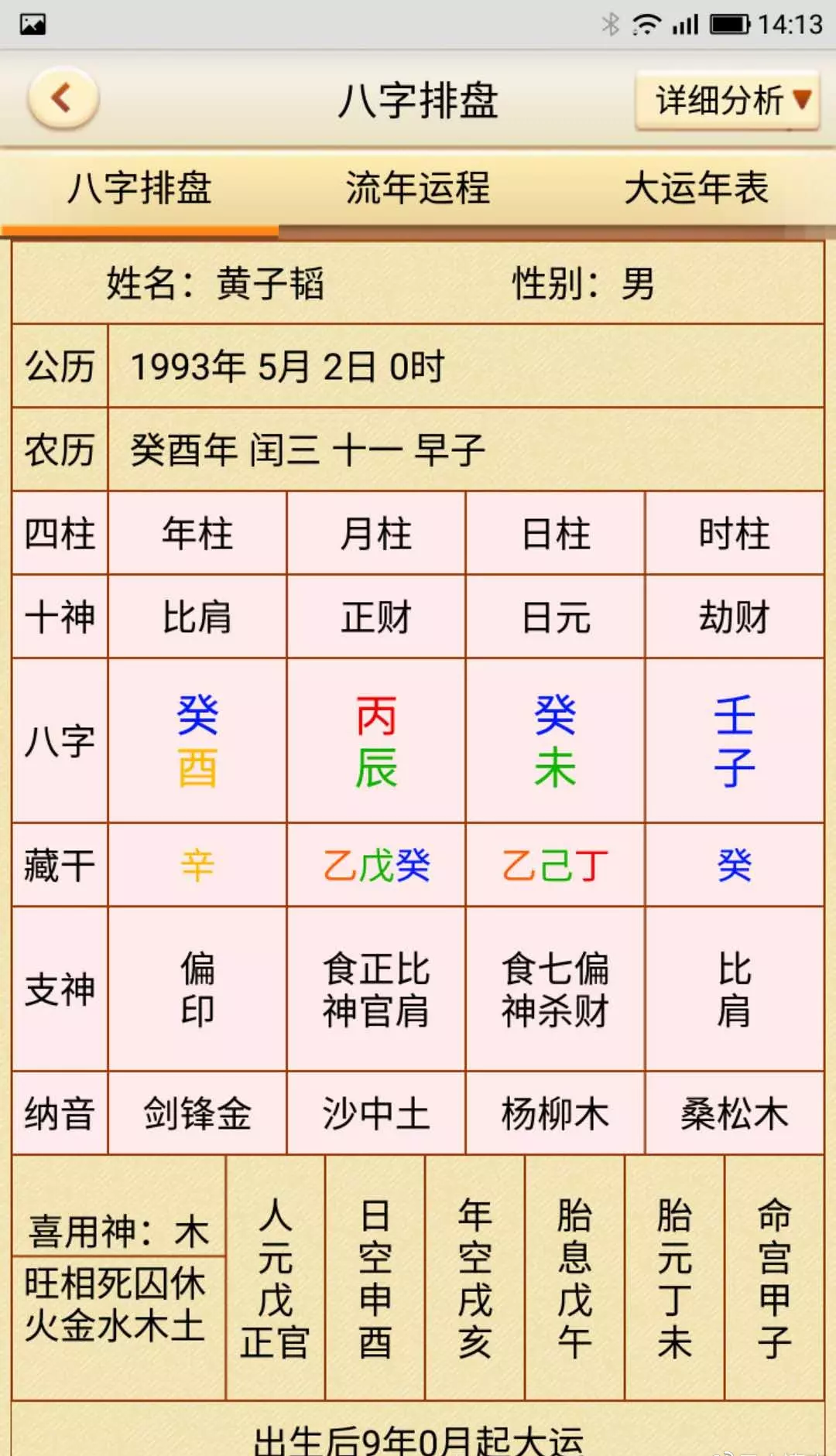 3、四柱八字软件哪家好:四柱八字软件园