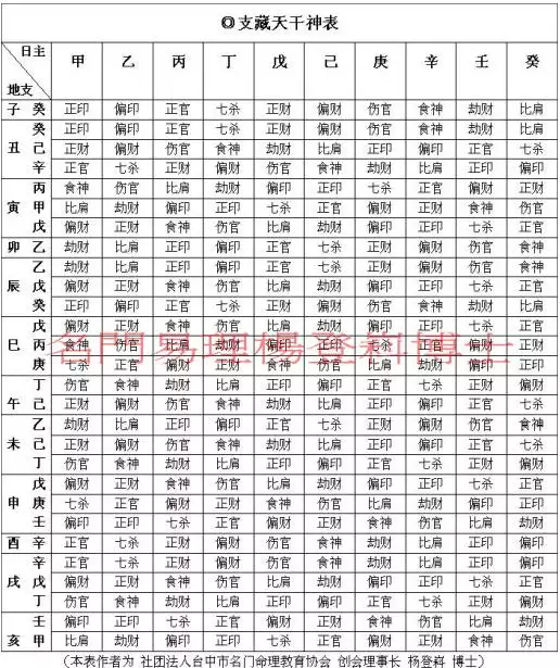 2、八字天干合代表什么意思:天干争合 和 地支争合 有什么区别？各代表什么意思？