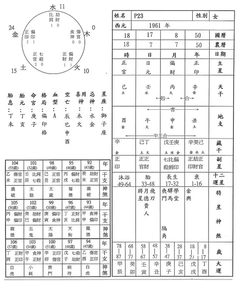 3、八字天干合代表什么意思:合八字是天干地支都有合