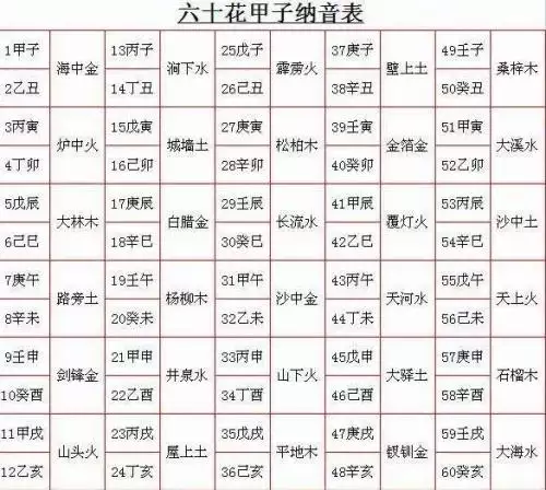 7、八字天干合代表什么意思:四柱八字中的天干地支各代表什么属性？