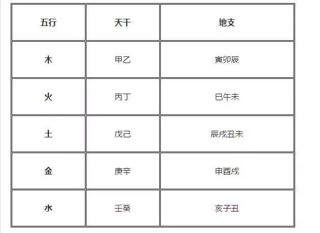 4、出生日期五行查询:根据生日怎么查五行