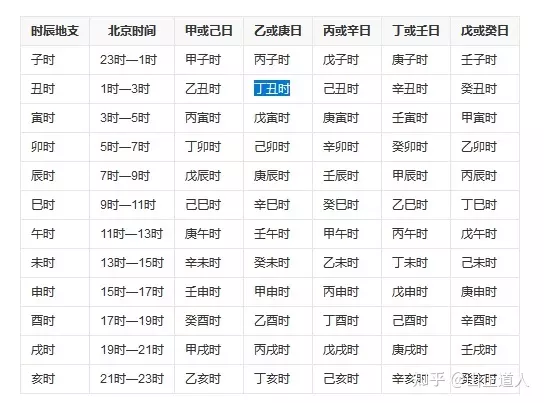 5、起名字免费八字起名周易:公司起名字免费八字起名？