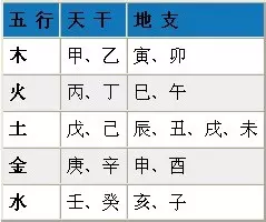 4、五行算命生辰八字算命免费:免费算生辰八字算命大家找