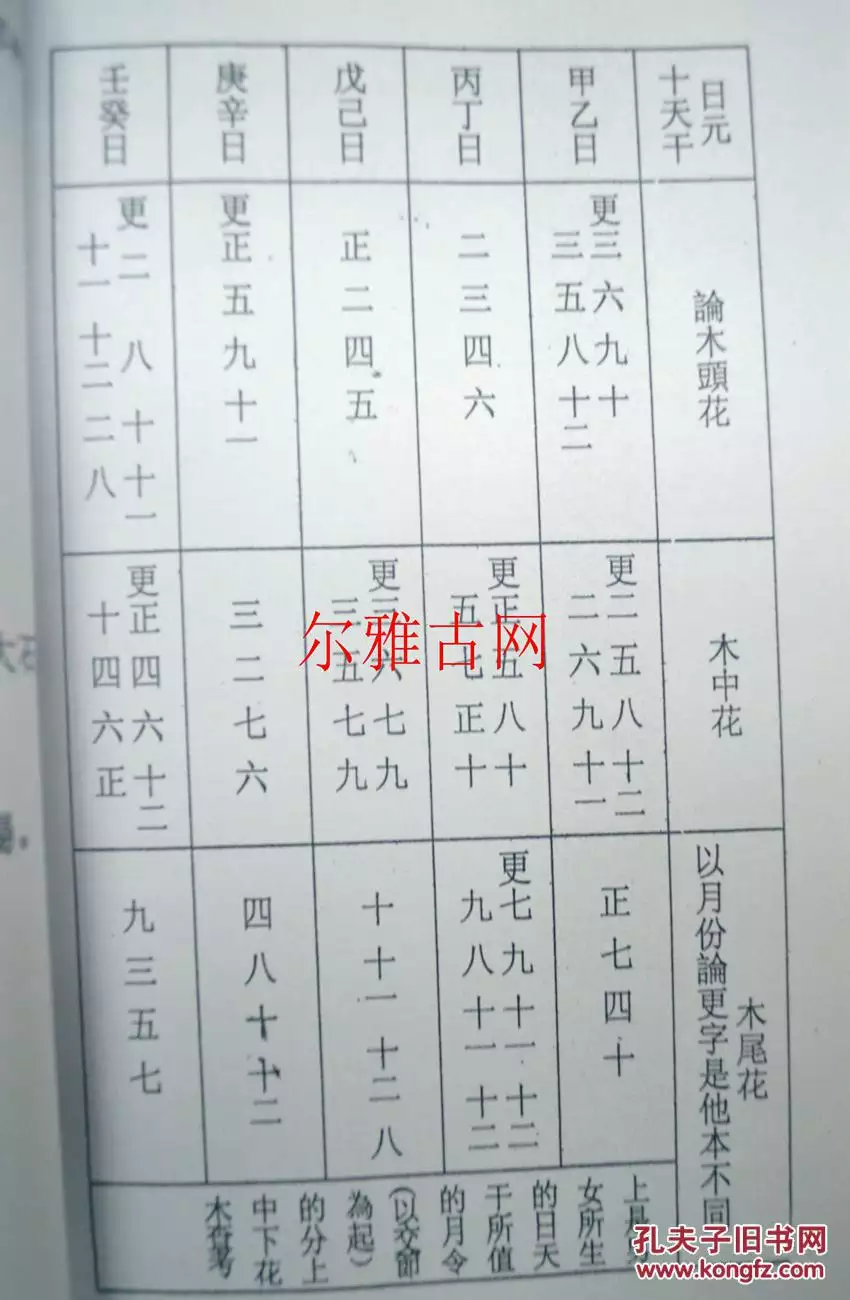 8、命理八字免费算命:算命免费+生辰八字