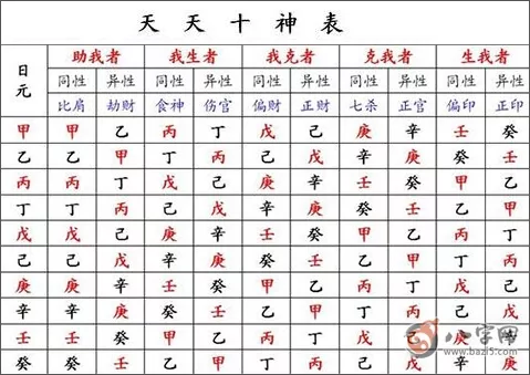 1、四柱十神算命免费详批:详批八字 算命