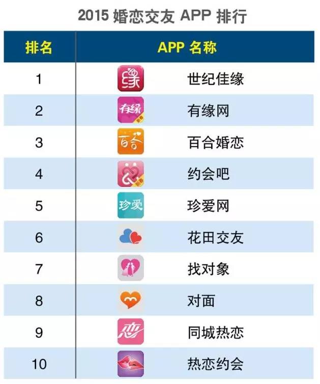 8、免费征婚app:免费的征婚app？求推荐好的站？谢谢