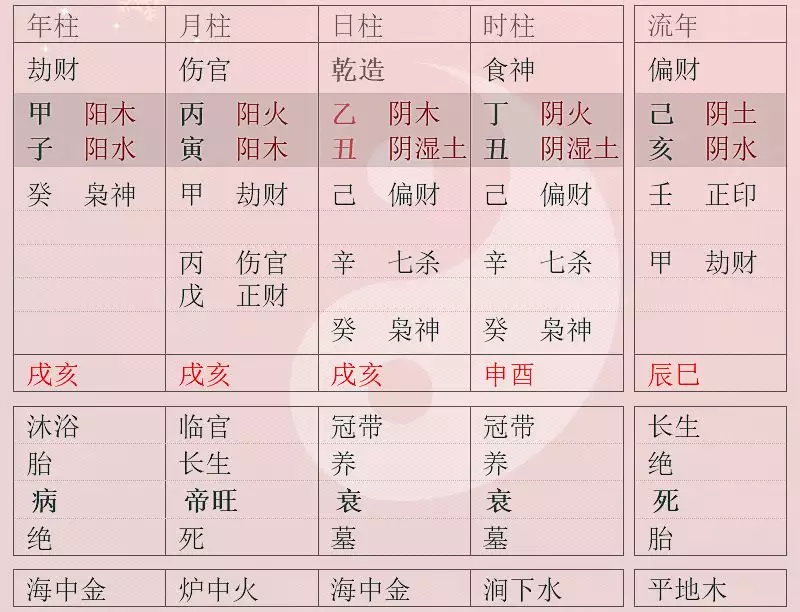 3、女命八字合多代表什么:女八字财多代表什么