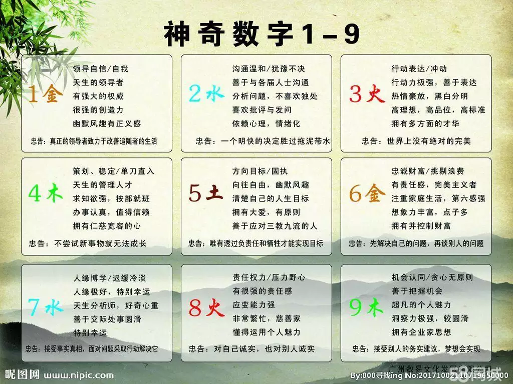 6、算命儿女多少怎么算:算命的为什么算人有几个孩子一算一个准？有什么拿法？