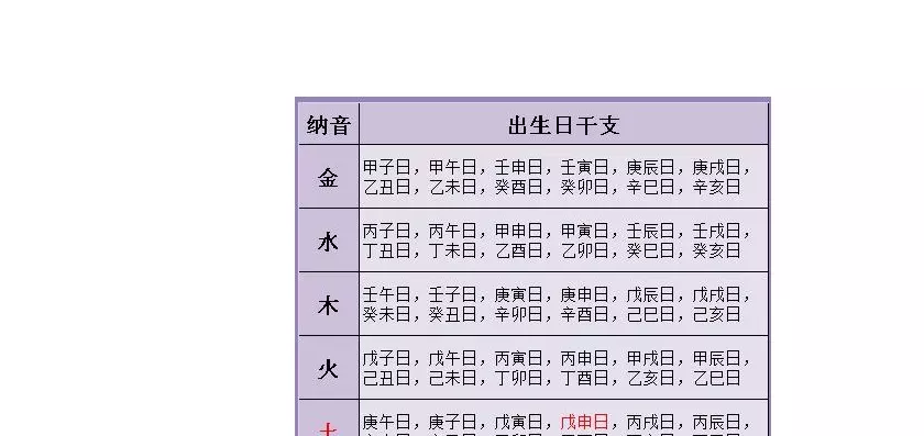 2、生辰八字合婚:生辰八字配对合婚