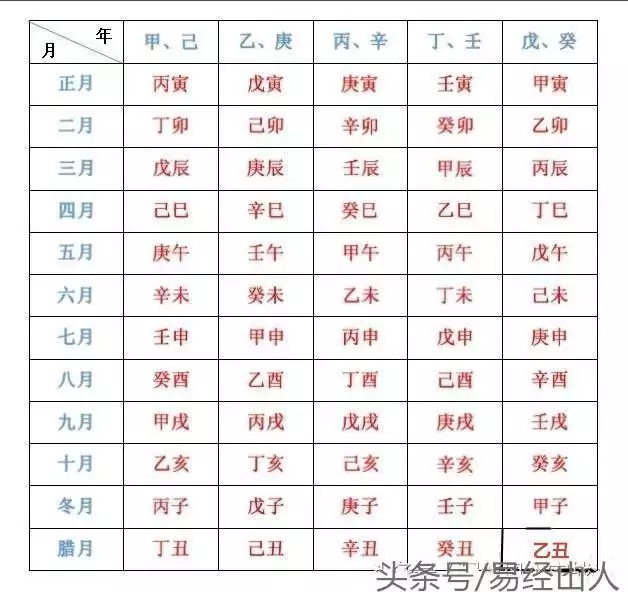 6、八字自学教程80集:求伦巴的 “八字步”学习