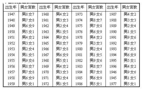 3、八字合婚测算免费:八字合婚,生辰八字配对,八字合婚免费测试,在线男女指迷算命合婚