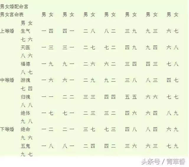 1、婚配三会是好还是不好:八字合婚不好怎么化解