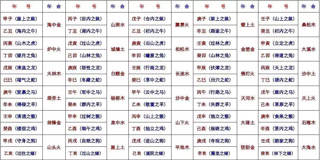 3、如何通过生辰八字分析命格:生辰八字命格查询