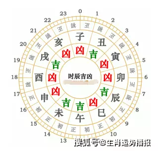 1、八字网财位:迎年财神,在那方向？