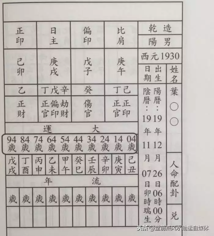 1、八字流年与日干相合:八字中，年月日三天干，分别与流年中的三天干有合，说明什么？