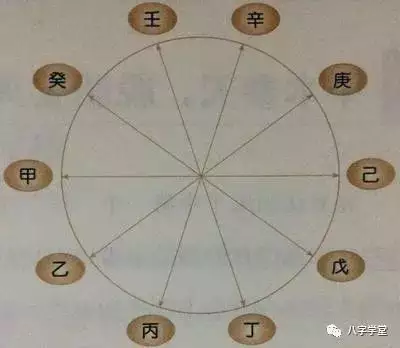 5、八字中大运的天干与流年的天干合化怎么看要不要合化的条件？还有就是流年冲日支意味着什么？