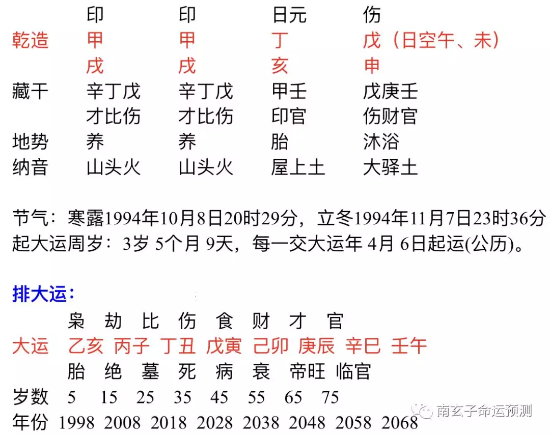 4、八字流年与日干相合:女命八字日柱遇流年干支相同好吗