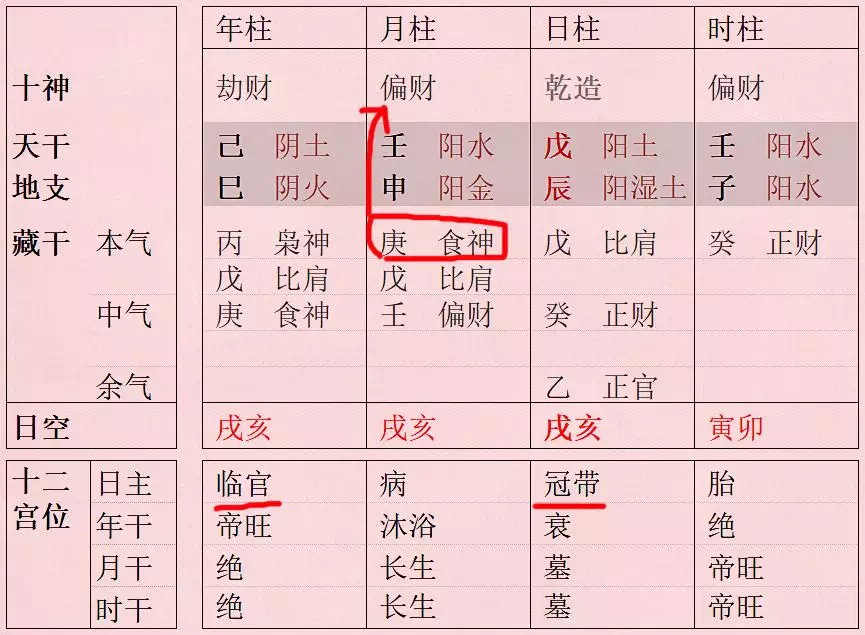 4、八字四柱里出现四个食神:八字中食神多是什么意思？