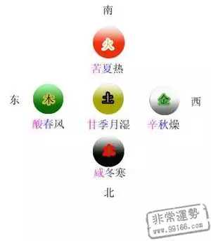 3、一年可以算命几次:一年算命四次了怎么办？