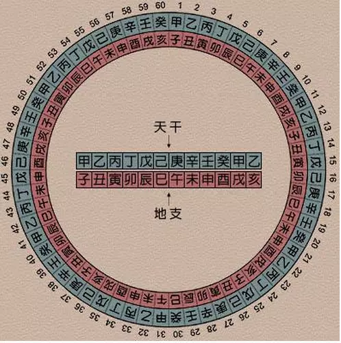 1、婚姻看八字中的什么:看婚姻八字？