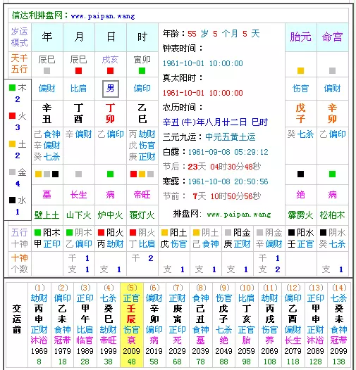 4、免费生辰八字算事业和财运:生辰八字算事业财运能信吗？