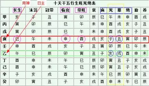 4、生辰看俩人的姻缘:测两人生辰八字姻缘