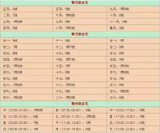 5、卜易居算命网免费算命称骨算命:八字算命准还是称骨算命准？