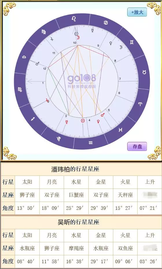 3、斗数双人合盘:求斗数合盘