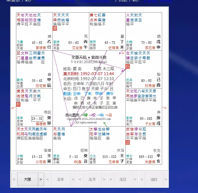 4、斗数怎么看是夫妻盘:如何利用斗数看夫妻的对待关系