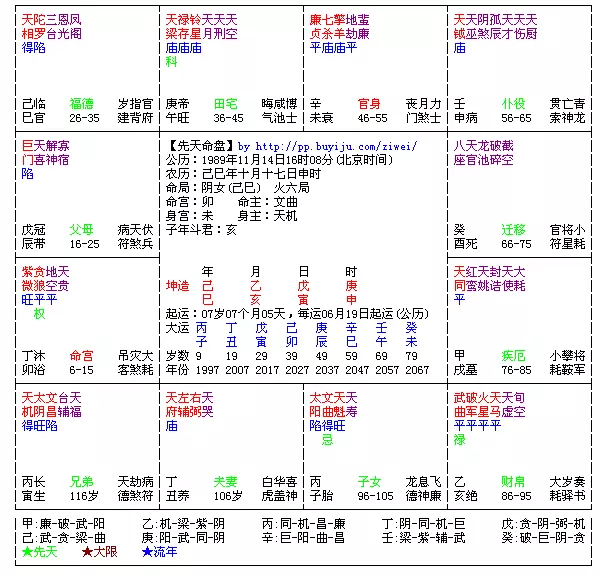 7、斗数怎么看是夫妻盘:排盘里面没有夫妻宫…怎么看婚姻呢？可否帮我看一下我的盘