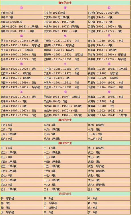 2、生辰八字对应的命格怎么看:生辰八字如何看命运